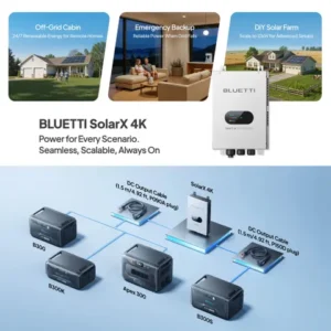 BLUETTI SolarX 4K | World’s First 4kW Solar Charge Controller