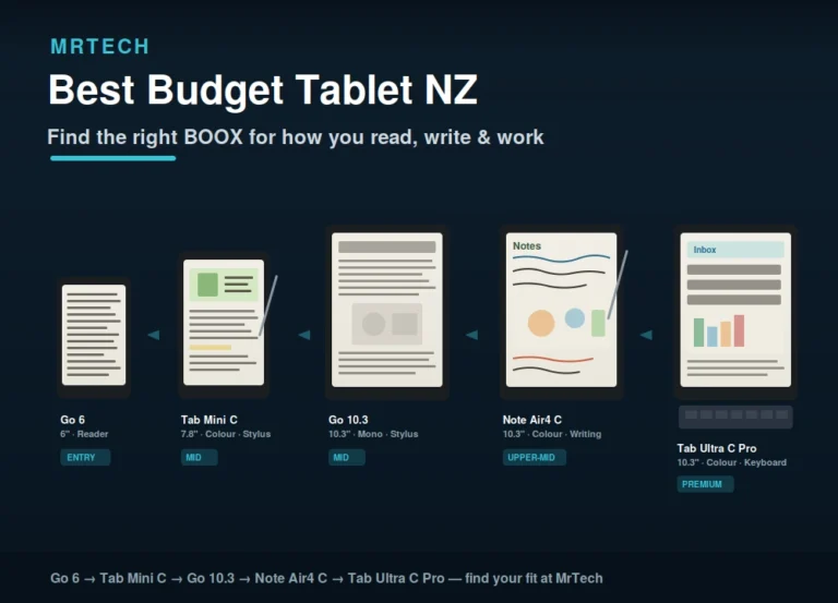 Best Budget Tablet NZ