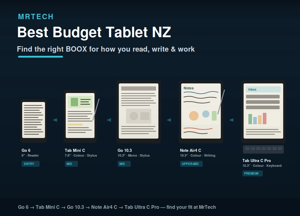 Best Budget Tablet NZ